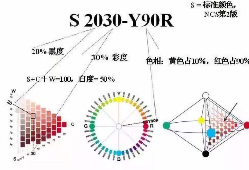 更易"描述"的家居色彩,打造"看得见"的喜欢