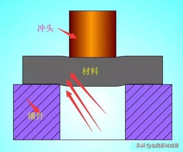 而冲头与刀口之间的距离称为"冲裁间隙".如下图所示