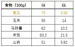 糖尿病人適合吃南瓜嗎升血糖還是降血糖