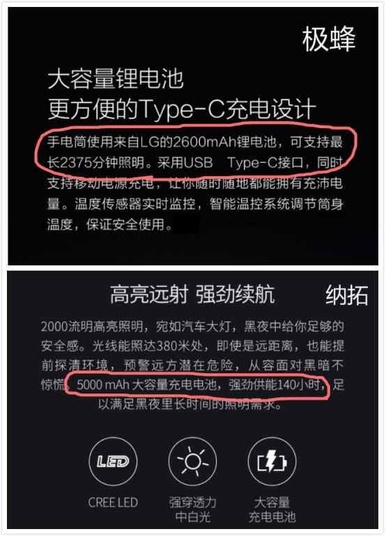 小米159元手電筒,續航140小時最遠可照射380米_nextool