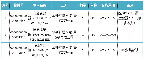 9月27日各水泥企業備件採購信息_招標