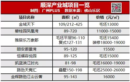 广东顺德博智林机器人谷由碧桂园打造,再加上美的库卡智能制造基地