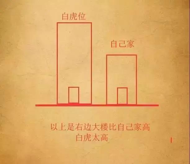 哭口煞图解图片