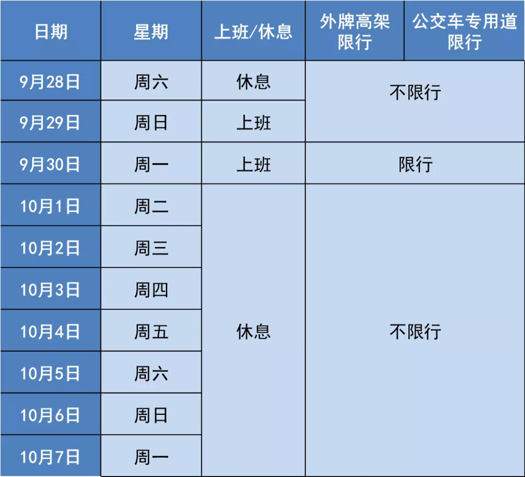 速看!未来10天上海外牌高架限行安排出炉