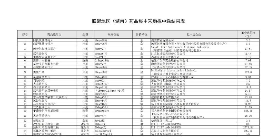 波立维大降价图片