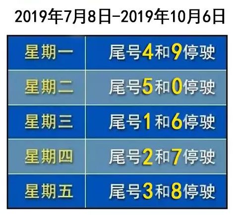 邢臺15地已啟動限行措施,附各地限號時間,區域!