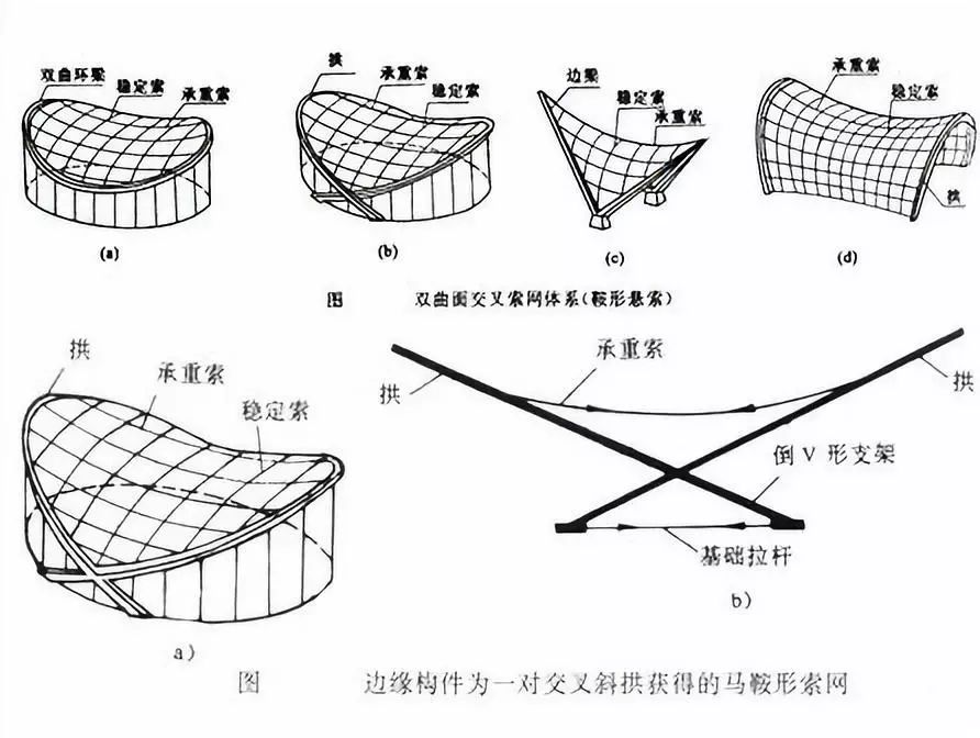 马鞍面怎么画图片