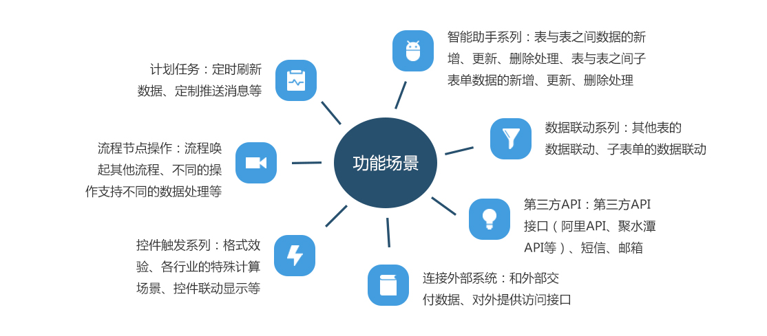 方式|百数-让办公变得简洁高效