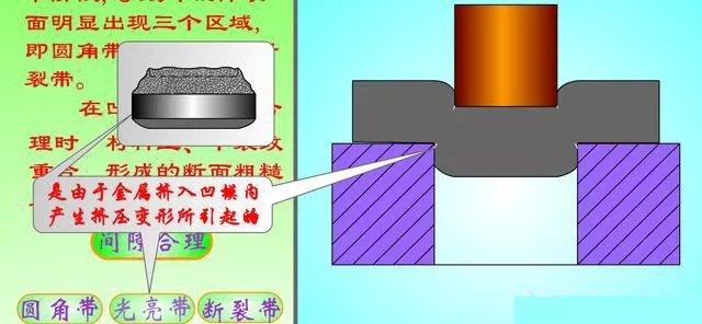 mfc推薦衝裁間隙對產品尺寸精度及模具使用壽命的影響