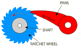 很像齿轮的棘轮(ratchet)和棘爪(pawl)组成的一种单向间歇运动机构,它