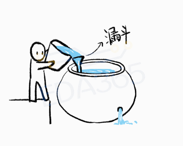 但这个漏斗加水的速度又变慢了,有时还赶不上漏水的速度.