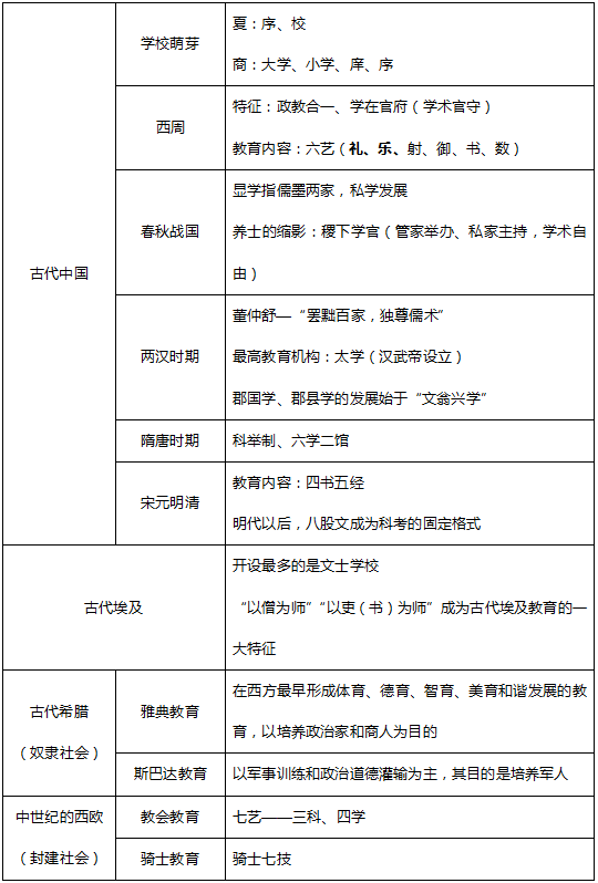 教育及其产生与发展历程
