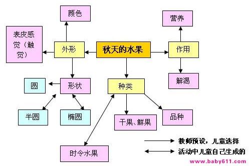 三只小猪思维导图图片