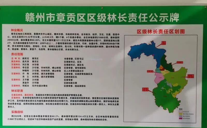 全市建成覆盖市县乡村组五级林长组织体系,共设立各级林长55840人