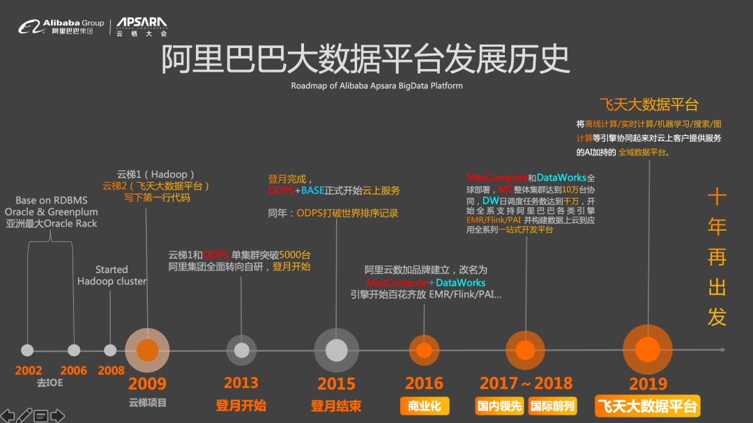 独家解读阿里首次披露自研飞天大数据平台技术架构
