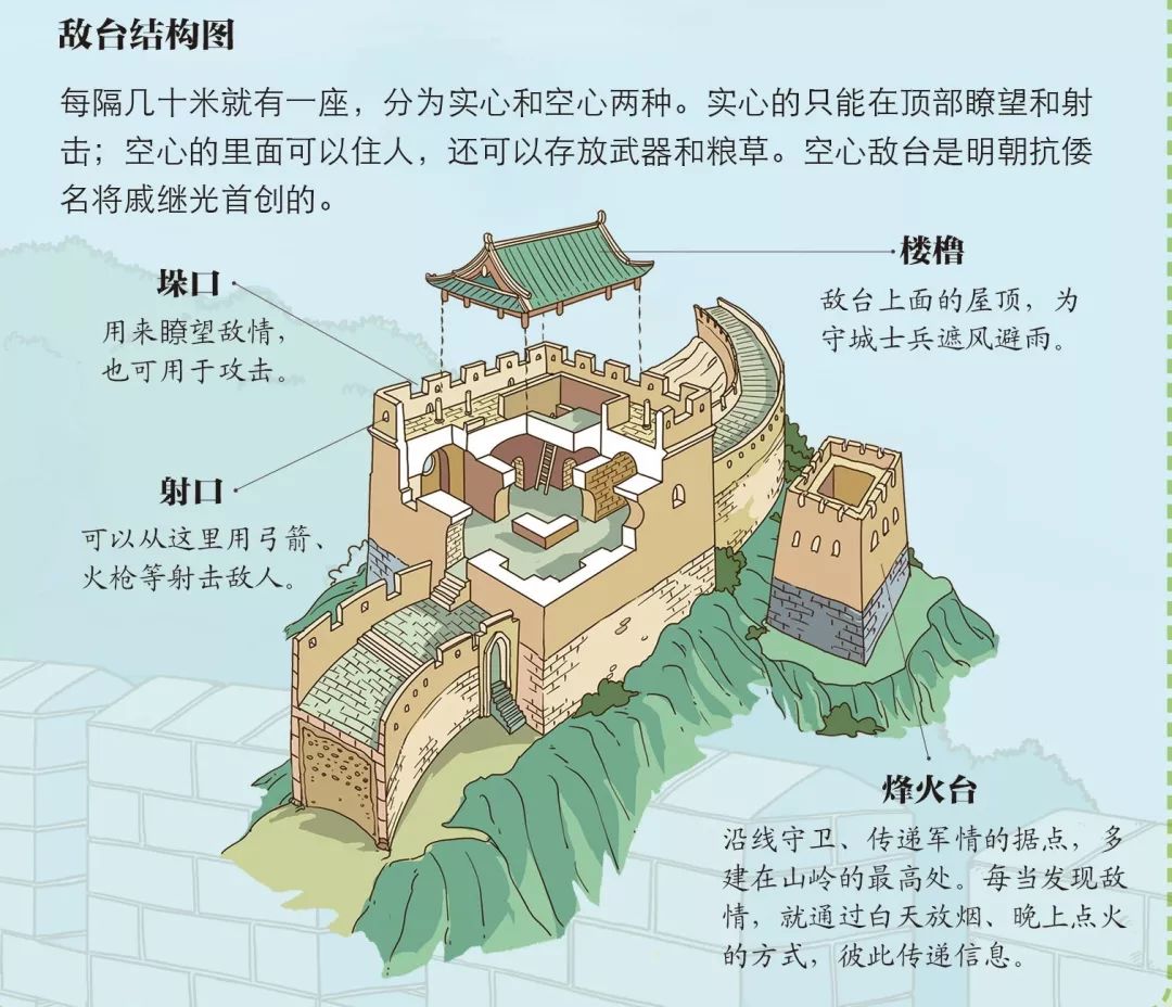 古代城墙结构示意图图片