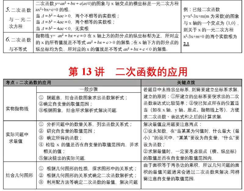 初中數學必備知識清單涵蓋初中數學所有考試重難點