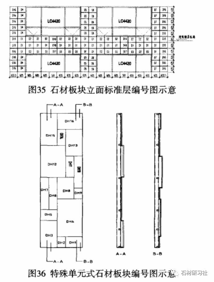 石材幕牆講座系列(二) ——石材幕牆的分類及施工圖紙_設計