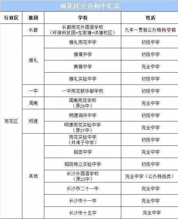 長沙比較好的初中有哪些?看看孩子以后的前景(圖7) 長沙比較好的初中有哪些?看看孩子以后的前景(圖7)