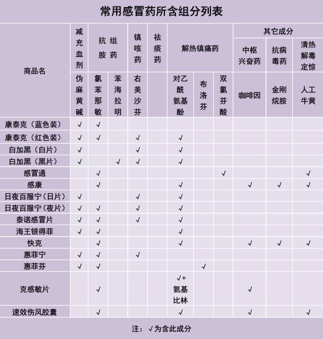 感冒药相克表图片