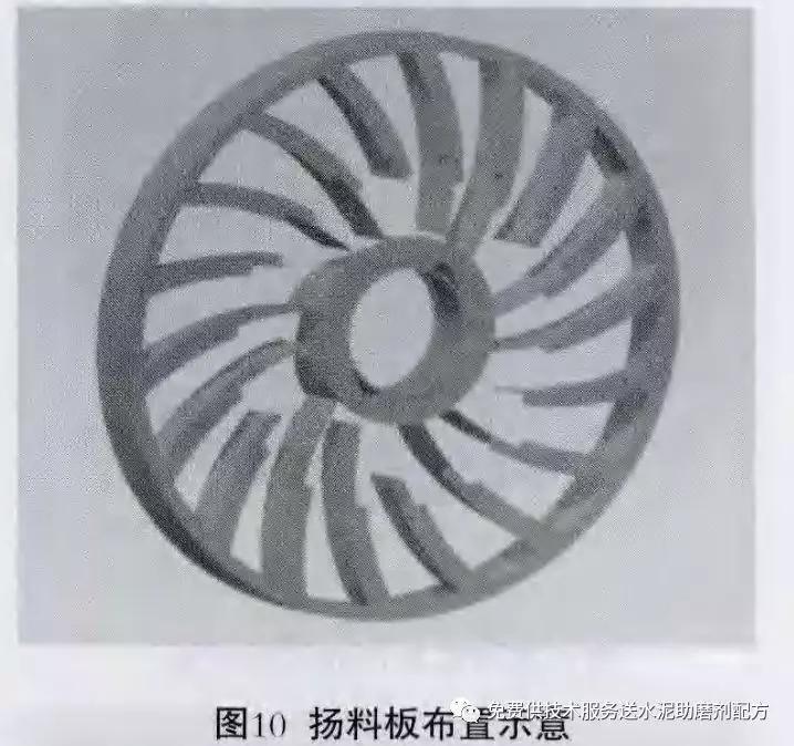 (6)控流装置(图11)内部优化设计,可以使导出的物料从中心孔下方两侧