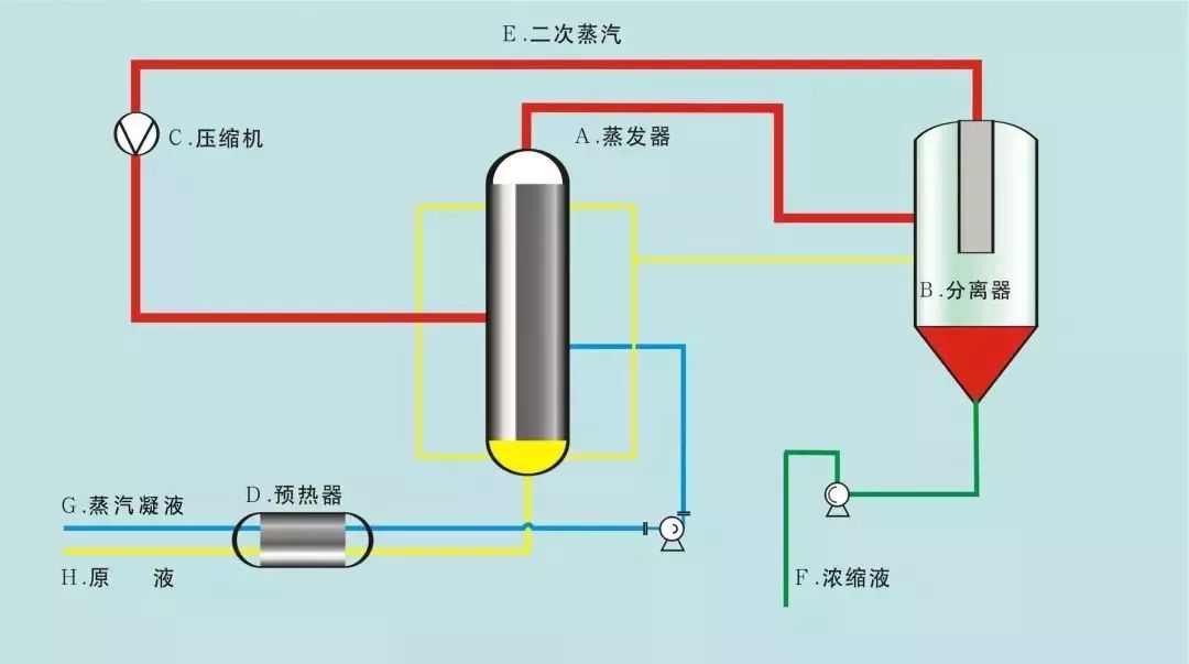 空调蒸发器工作原理图图片