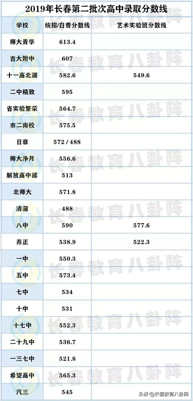 長(zhǎng)春初升高是不是都要考試?長(zhǎng)春娃升入高中竟有這些途徑(圖2) 長(zhǎng)春初升高是不是都要考試?長(zhǎng)春娃升入高中竟有這些途徑(圖2)