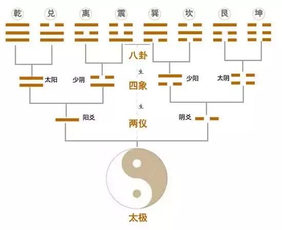 太极阴阳图代表什么图片