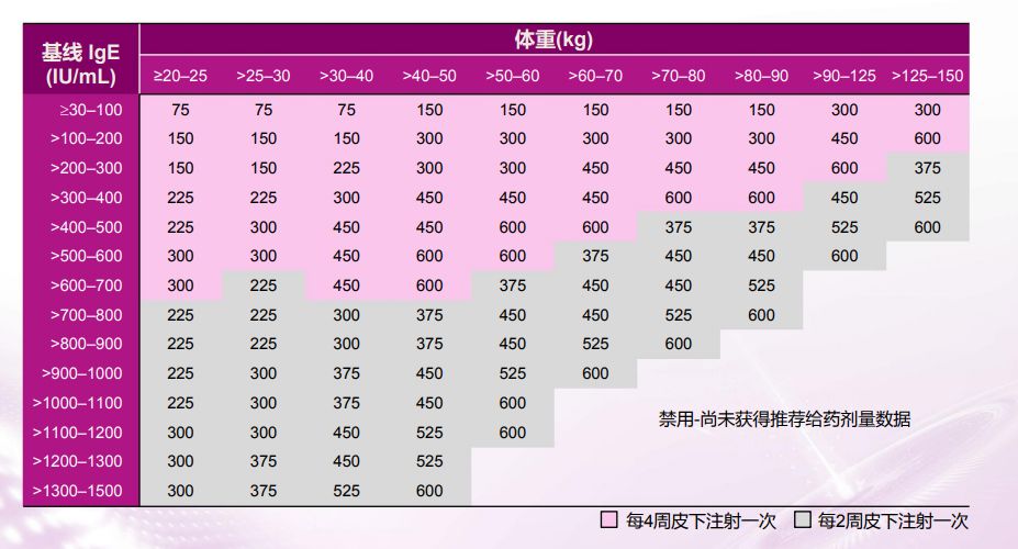奥马珠单抗的临床应用
