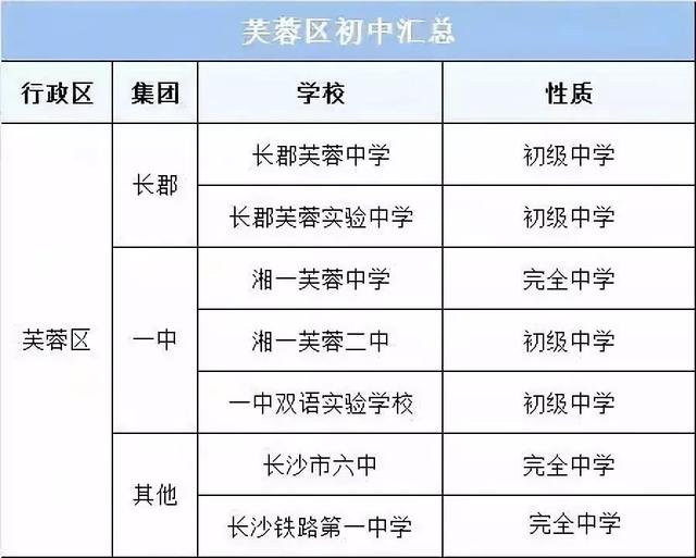 長沙比較好的初中有哪些?看看孩子以后的前景(圖2) 長沙比較好的初中有哪些?看看孩子以后的前景(圖2)
