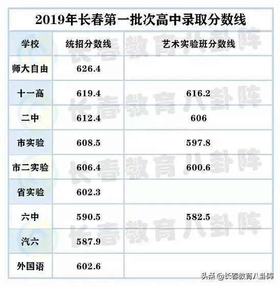 長(zhǎng)春初升高是不是都要考試?長(zhǎng)春娃升入高中竟有這些途徑(圖1) 長(zhǎng)春初升高是不是都要考試?長(zhǎng)春娃升入高中竟有這些途徑(圖1)