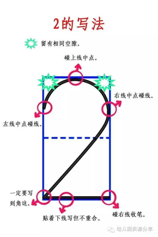 0-9,你一定会写,但是能写标准吗?