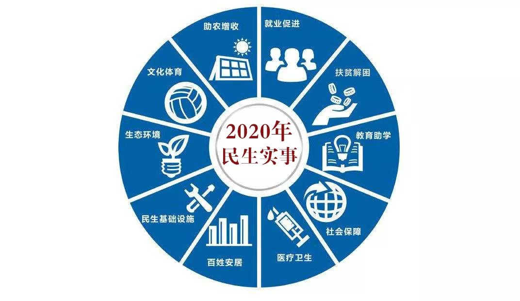 縣政府邀您提建議2020年永嘉民生實事項目公開徵集