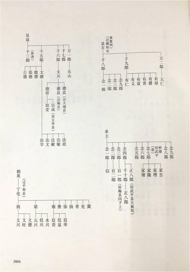 赖姓分布图片