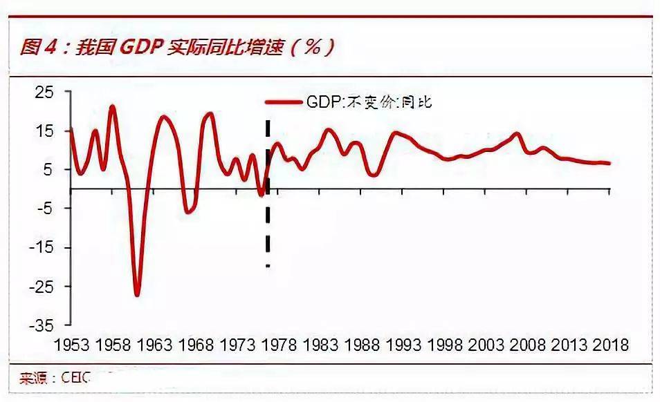 67详解中国近500年来的gdp