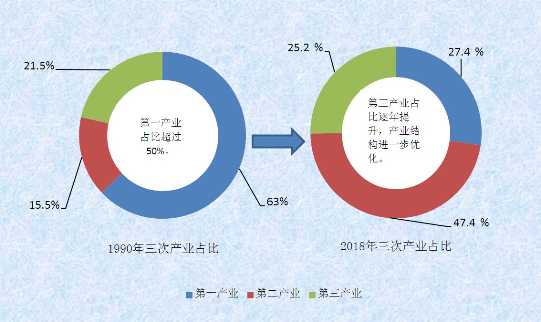 党的十八大以来,旬邑积极调整和优化产业结构,坚持巩固和加强第一产业