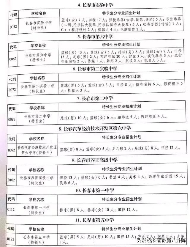長(zhǎng)春初升高是不是都要考試?長(zhǎng)春娃升入高中竟有這些途徑(圖4) 長(zhǎng)春初升高是不是都要考試?長(zhǎng)春娃升入高中竟有這些途徑(圖4)