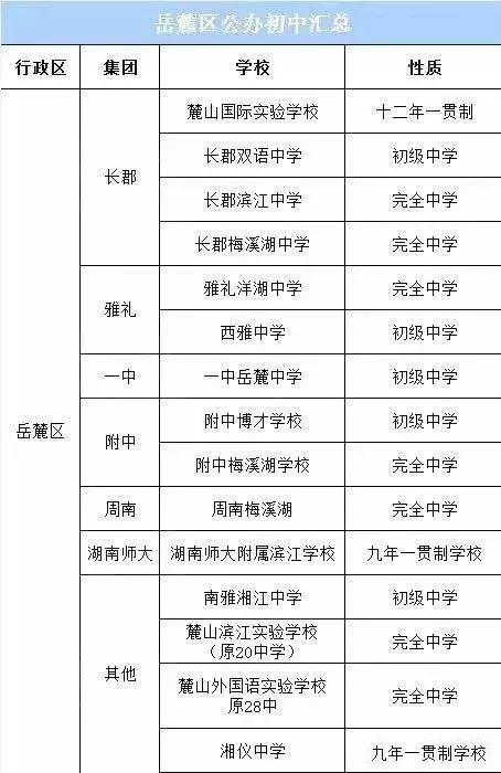 長沙比較好的初中有哪些?看看孩子以后的前景(圖16) 長沙比較好的初中有哪些?看看孩子以后的前景(圖16)