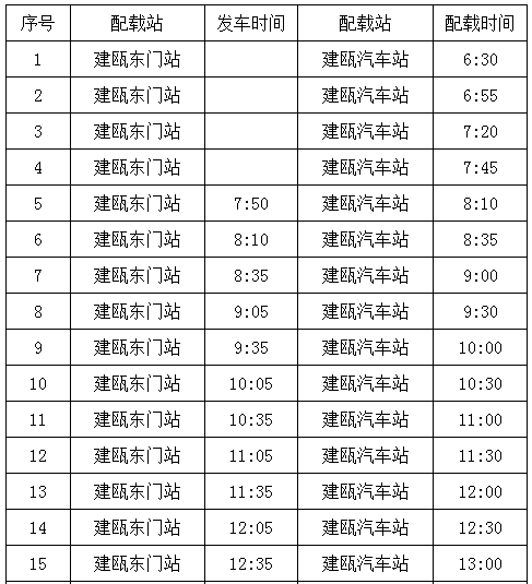 9月26日起平瓯专线调整至建瓯汽车东站发车
