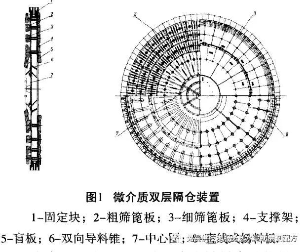 水泥管磨机隔仓装置的改进