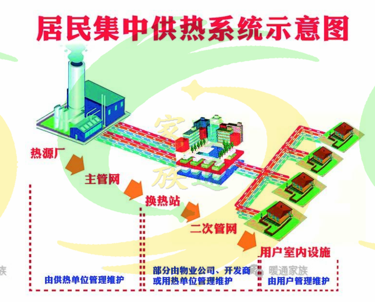 集中供暖示意图图片