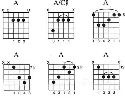 以下是很好的和弦声位练习.