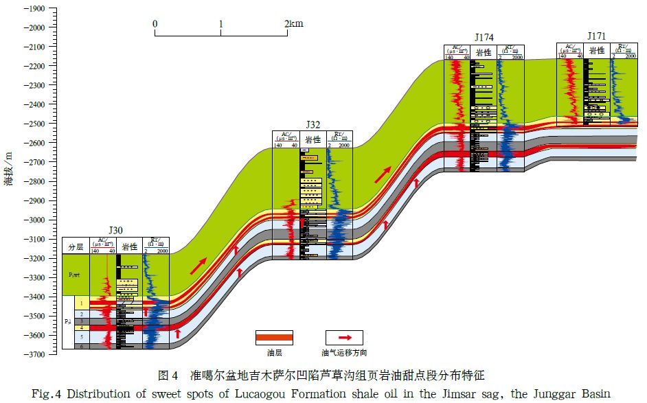 中国页岩油分布图图片