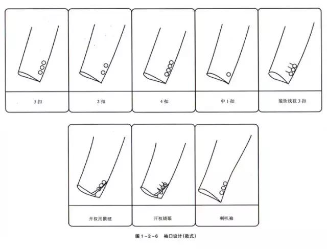 男女西服(款式/细节)模板合集