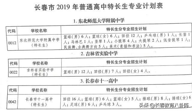 長(zhǎng)春初升高是不是都要考試?長(zhǎng)春娃升入高中竟有這些途徑(圖3) 長(zhǎng)春初升高是不是都要考試?長(zhǎng)春娃升入高中竟有這些途徑(圖3)