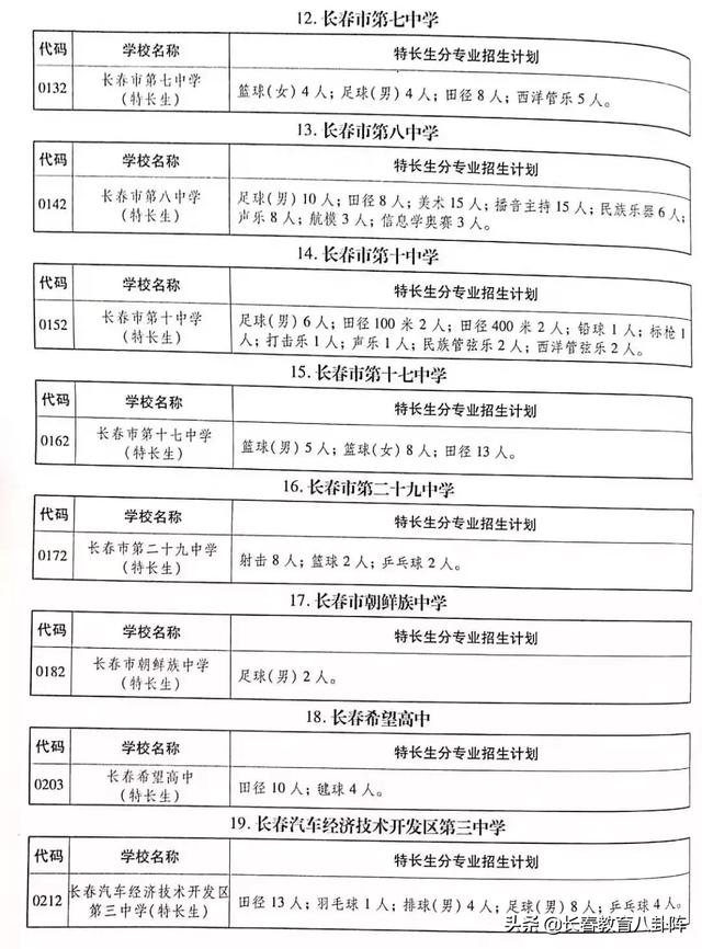 長(zhǎng)春初升高是不是都要考試?長(zhǎng)春娃升入高中竟有這些途徑(圖5) 長(zhǎng)春初升高是不是都要考試?長(zhǎng)春娃升入高中竟有這些途徑(圖5)
