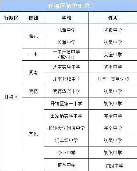 長沙比較好的初中有哪些?看看孩子以后的前景(圖20) 長沙比較好的初中有哪些?看看孩子以后的前景(圖20)