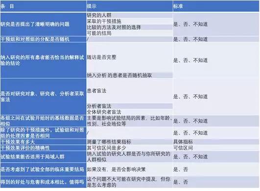 meta简明教程4meta分析文献质量评价系列文章meta分析
