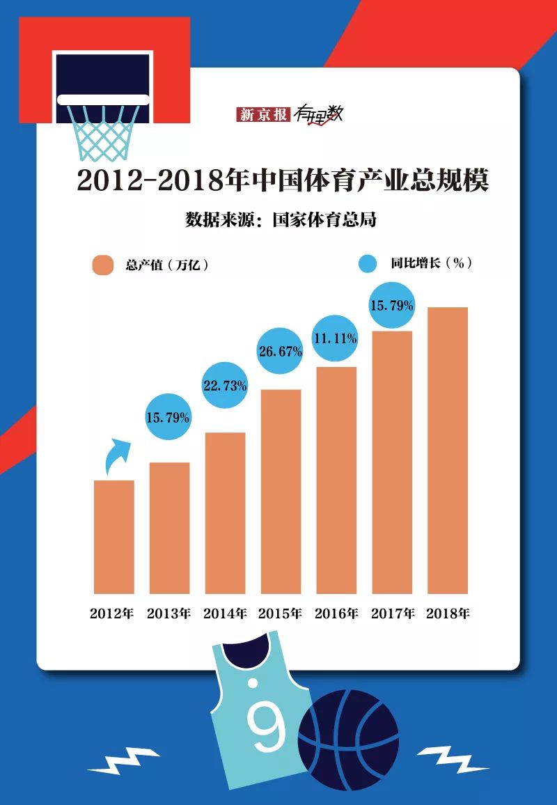 篮球和足球谁是中国第一大运动