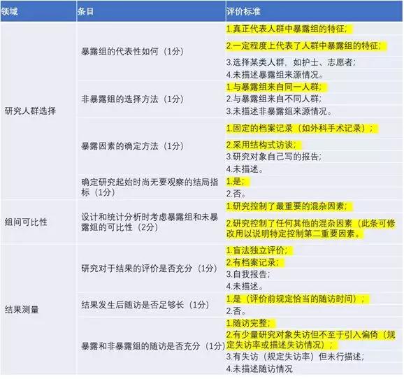 meta简明教程4meta分析文献质量评价系列文章meta分析